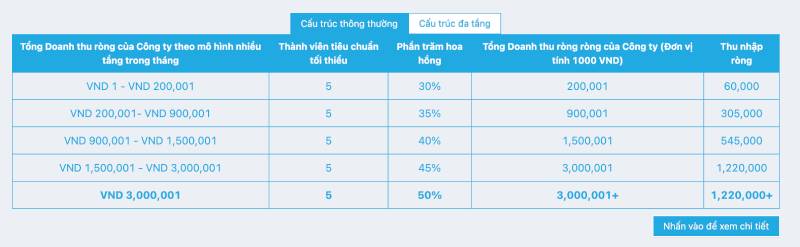 Đại Lý Fun88 – Bước Đi Thông Minh Để Kiếm Thu Nhập 4 Hai Mô Hình Hoa Hồng Nhiều Tầng – Cơ Chế Linh Hoạt, Thu Nhập Đột Phá