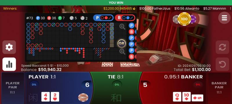 Mẹo Chọn Bàn Chơi Baccarat Hợp Lý, Dễ Thắng Hơn 4 Phong cách cược và bàn chơi